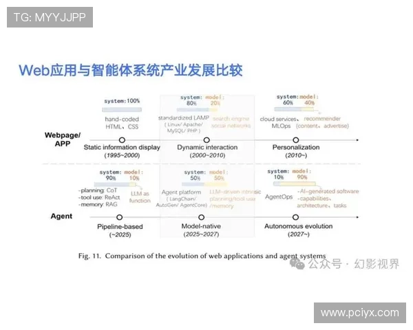 AI爱游戏：未来游戏开发中AI技术的融合趋势与开发者应关注的关键点